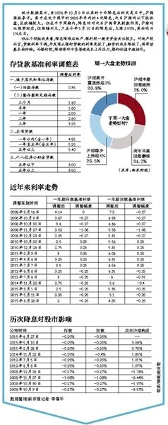比如某个股票涨了几个百分点(5%)怎么算自己