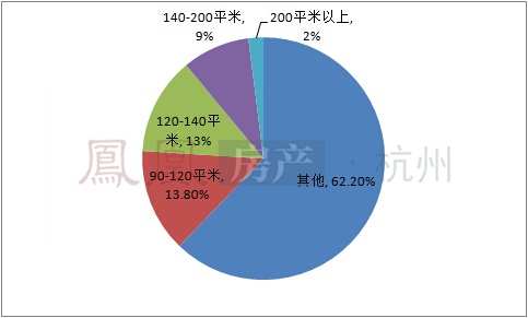 收入证明_温饱 占收入(2)