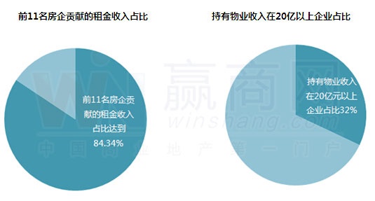全球人均收入排名美元_房企收入排名