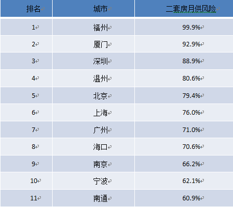 房贷 收入证明书范本(3)