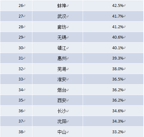 房贷 收入证明书范本(3)