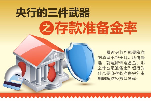 一张图了解央行政策三件武器--存款准备金率 -