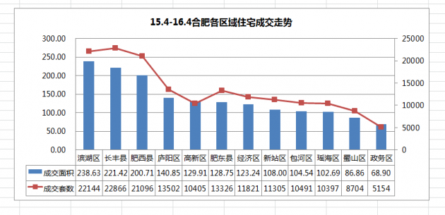 长丰"限价"令来了!房价涨幅不能超过5%