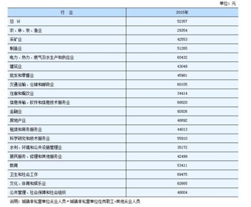 二零一六年陕西省宝鸡市社会平均工资是多少