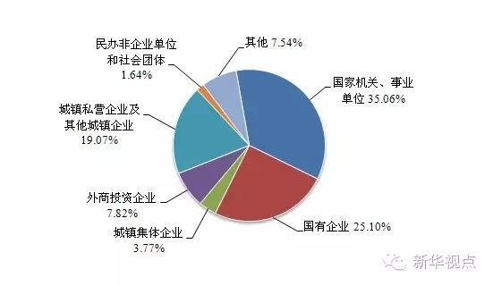 收入证明_收入的分类