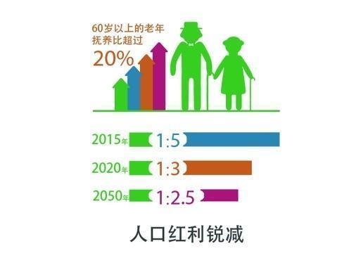 上海人口红利将于2020年消失 外籍人口逐渐递