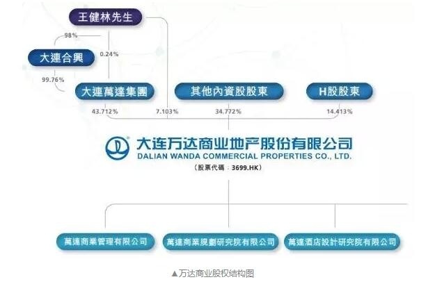 做了一件大事,身家有望暴增千亿! --凤凰房产珠海