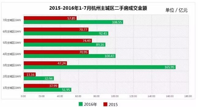 房产中介_地产中介收入(3)