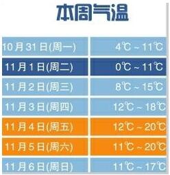 寒潮来袭!明天市区最低气温降至0℃ 大部分地