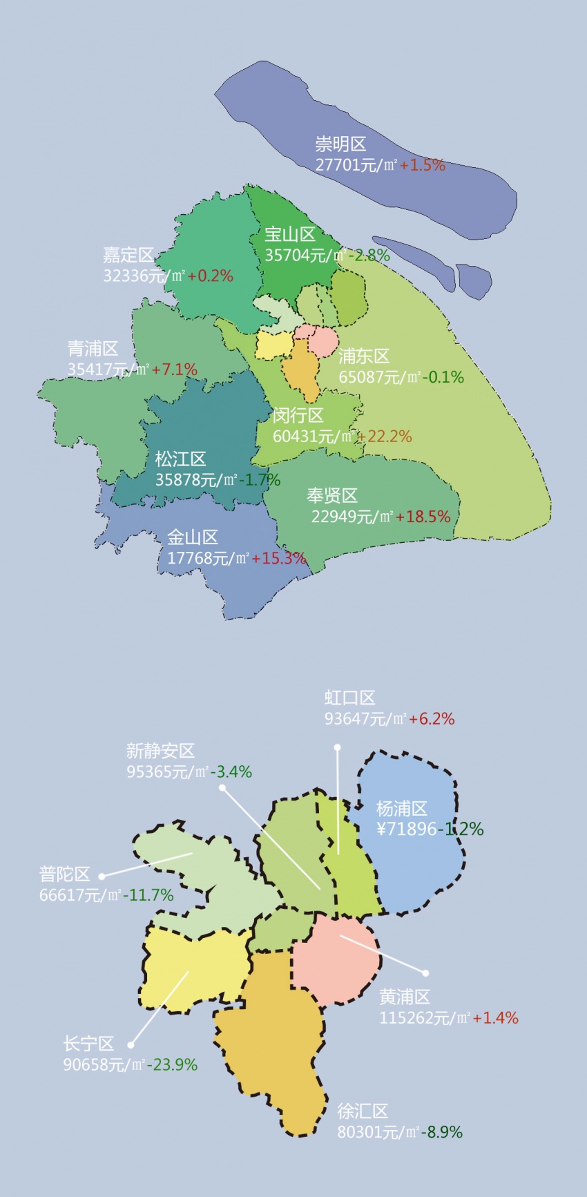 上海各区10月楼市价格涨跌示意图