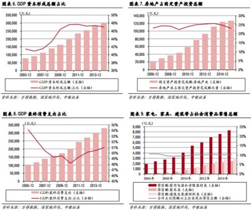 财政收入_财政收入中基金收入(2)