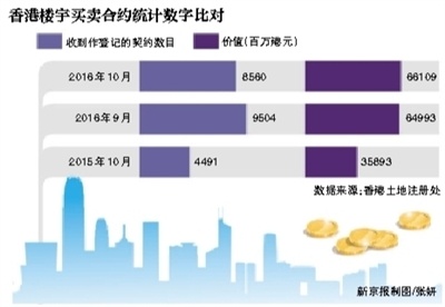 香港非永久居民购房税升至30% --凤凰房产广州