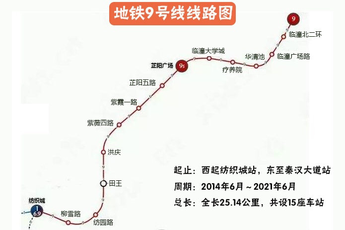 西安地铁9号线(临潼线)将开建 城东购房锦上添花!