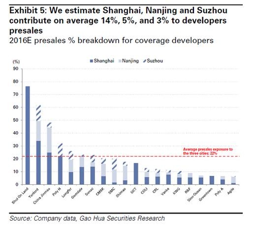 高盛:中国开发商可能从2017年一季度开始降价