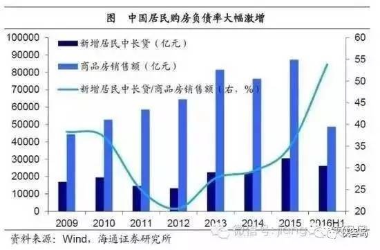 侠客岛解局:这是中央对楼市的最新政策 --凤凰