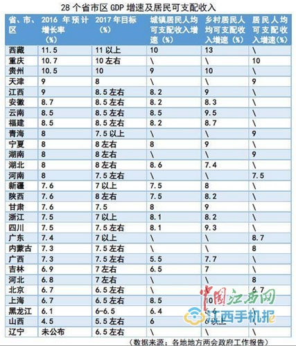 中国人口增长率变化图_中国居民收入增长率