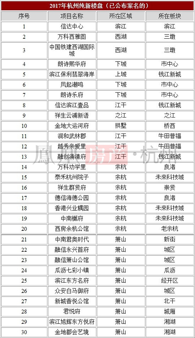 鸡年杭州楼市新动态!地铁2号线开通超10个综合