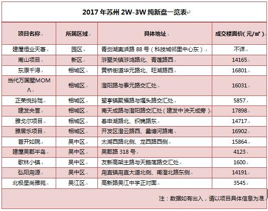 2017苏州房价怎么走?这场土拍不能全说了算 