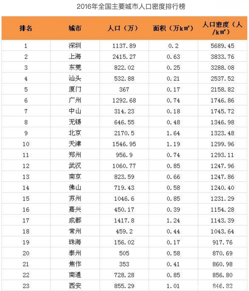 2017珠海房价是涨是跌?这7组数据告诉你真相