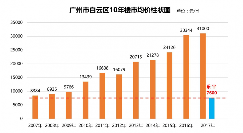 限购升级下地王频出,新广州人路在何方? --凤凰