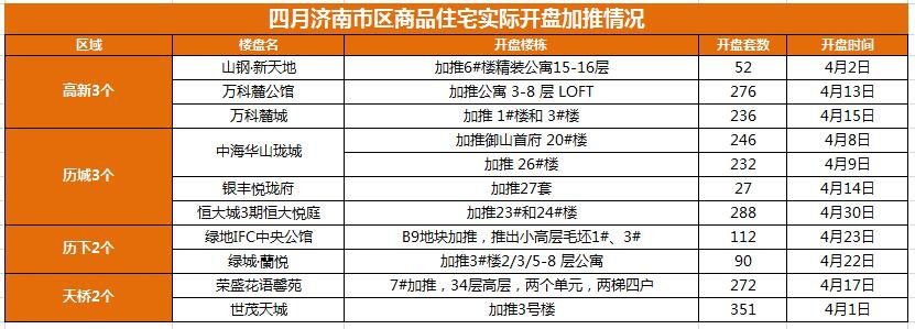 供不应求!济南成