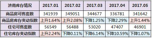供不应求!济南成