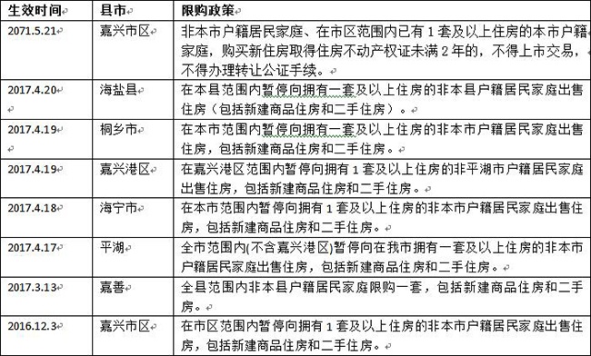 二手房市场动态——嘉兴篇