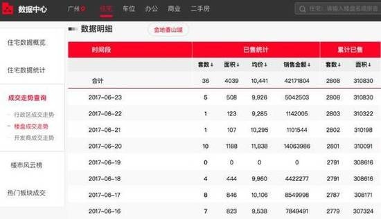 二手房市场动态观察:北京版图内的热度与变化