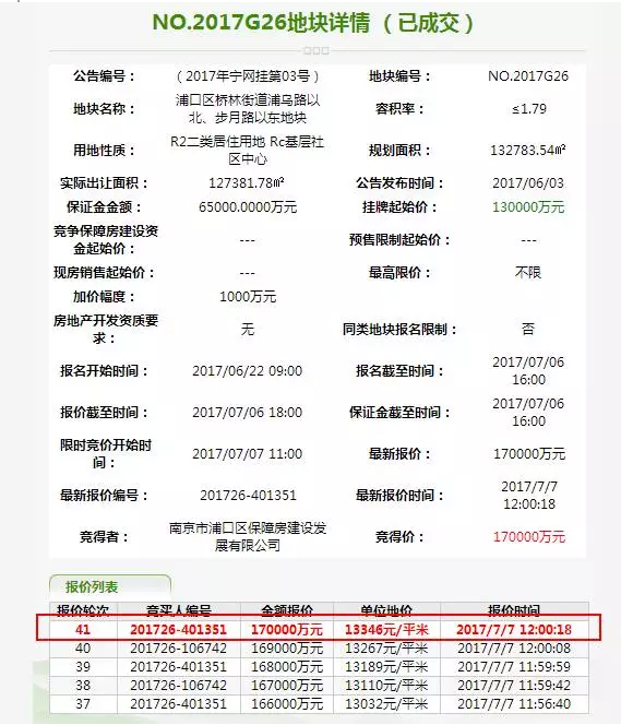 南京13幅地块成功出让!拿地的都是房企大咖