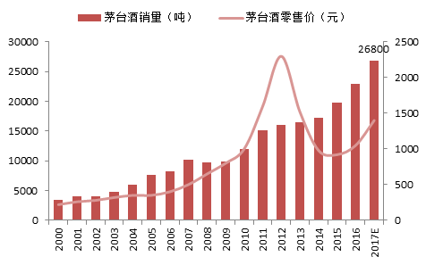 国企投资gdp增速_2019年,房价到底涨了多少 有点吃惊(3)