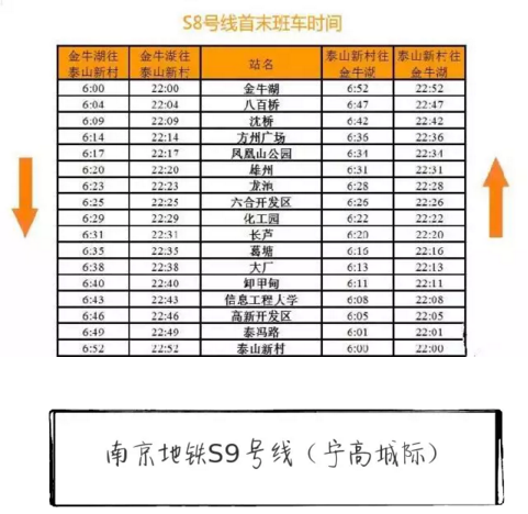 这是南京的24条地铁线路!