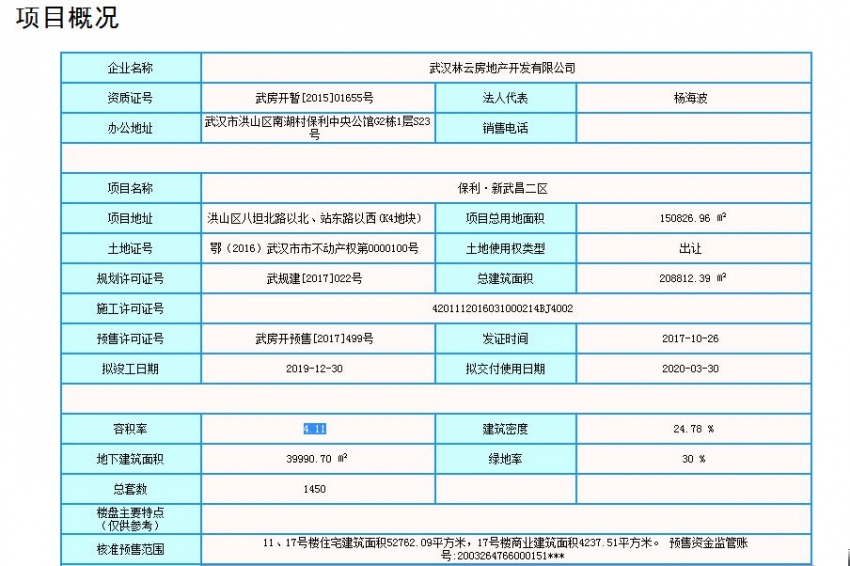 保利·新武昌11、17号楼取得预售证 --凤凰房