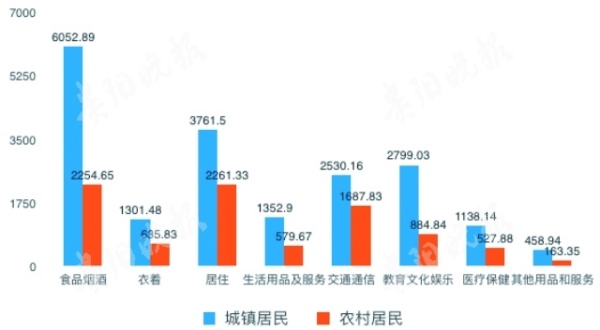 华西村人均收入_乡镇人均收入(3)
