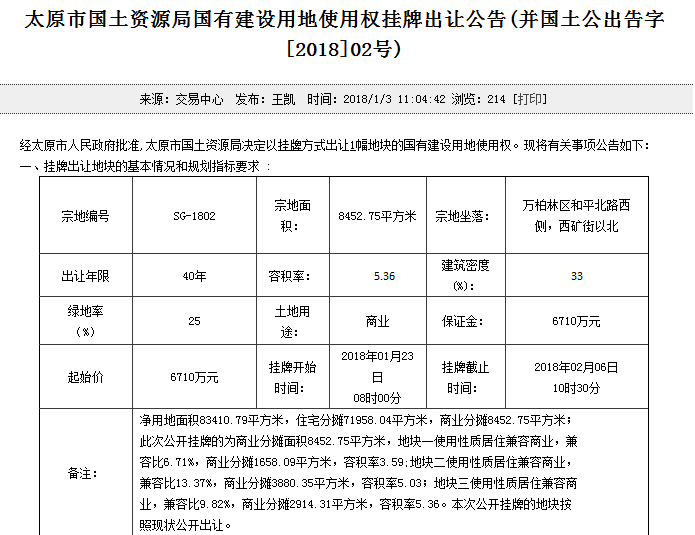 2018地块跟踪: 一天集中挂牌4宗土地 总起始价