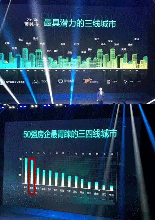 常州成2018中国房地产最具潜力城市 常州人身
