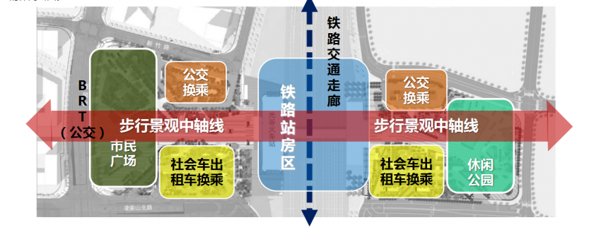 光谷火车站东,西广场功能分区图