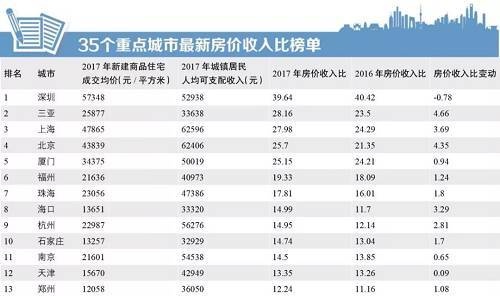 宁波房价走势_宁波房价收入比