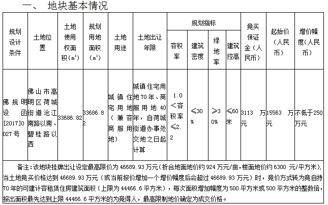 又拿地!保利2.6亿夺高明碧桂园峰会附近3.4万