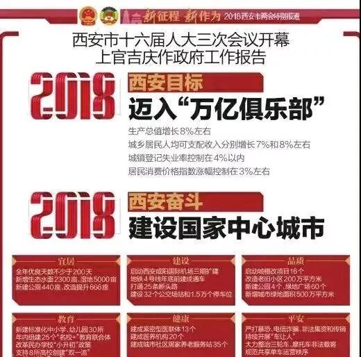 gdp增速_2018西安gdp