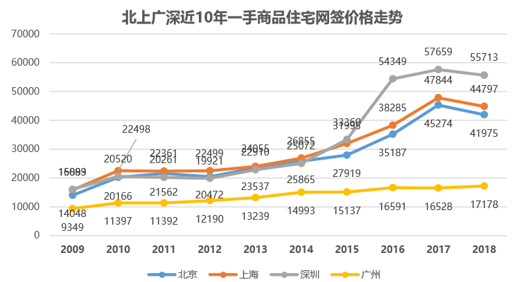 10年稳健增长的广州房价,3把 未来之钥 会带来