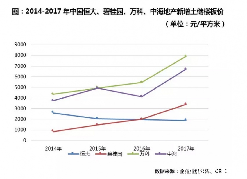 碧桂园、中梁业绩这么牛 因为都有自己的圣经