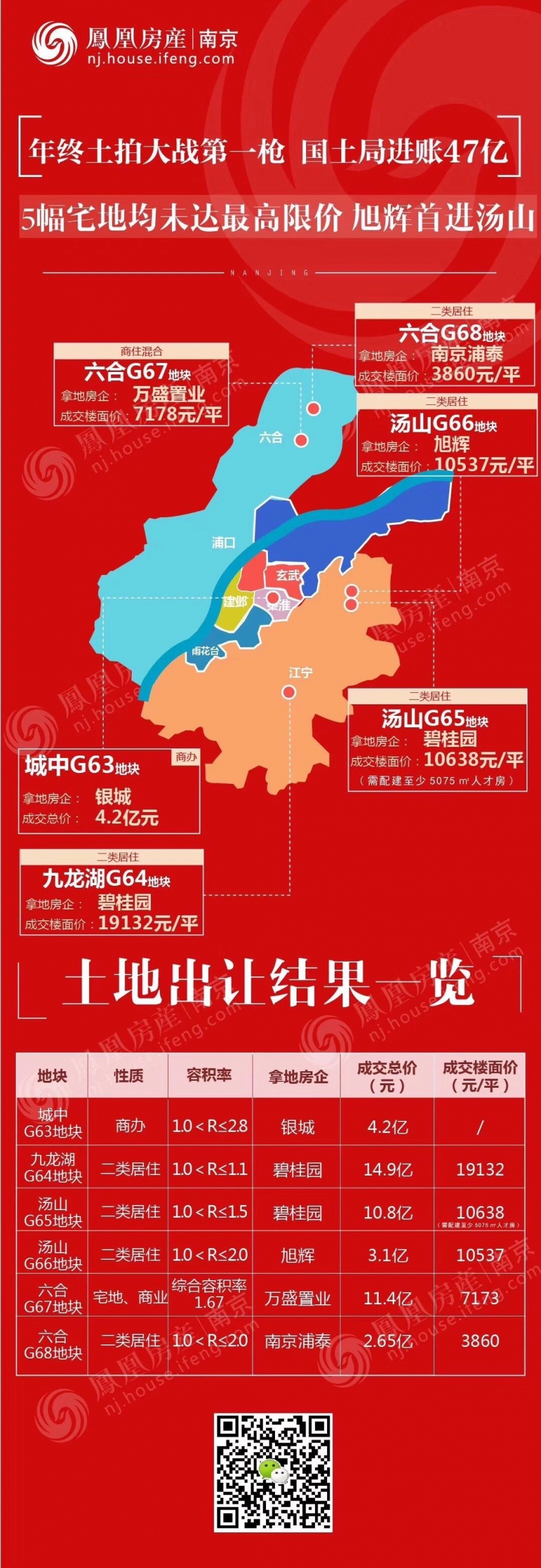 2018南京房价真的要跌?你还买房吗?