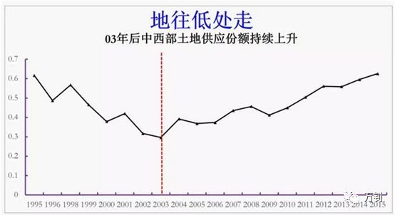 中国 土地 人口_中国土地和人口各在世界排第几 谢谢(3)