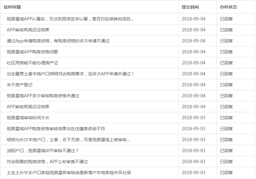 购房资格线上审核不通过?市住建委:可进行人工审核