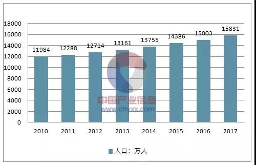 中国目前老龄人口_老龄人口占比趋势-美情报委员会预测中国变革方向(2)