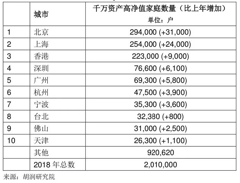 炒房者少了 中国高净值家庭增速四年来最低