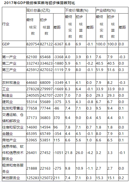 gdp缩写_涨知识丨深圳去年GDP到底有没有超越香港 关键要看怎么算(2)