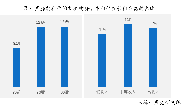 2018年全国购房调查报告 综合 第14张