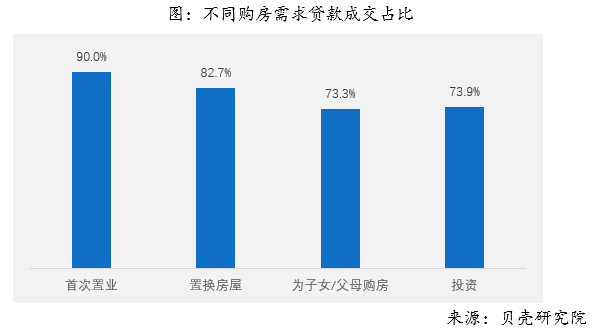 2018年全国购房调查报告 综合 第16张