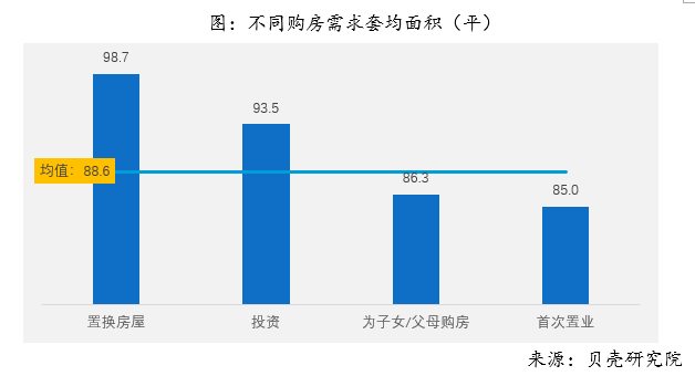 2018年全国购房调查报告 综合 第10张